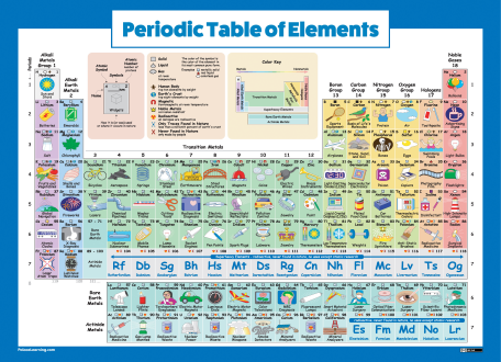 The Periodic Table of Elements (Laminated)