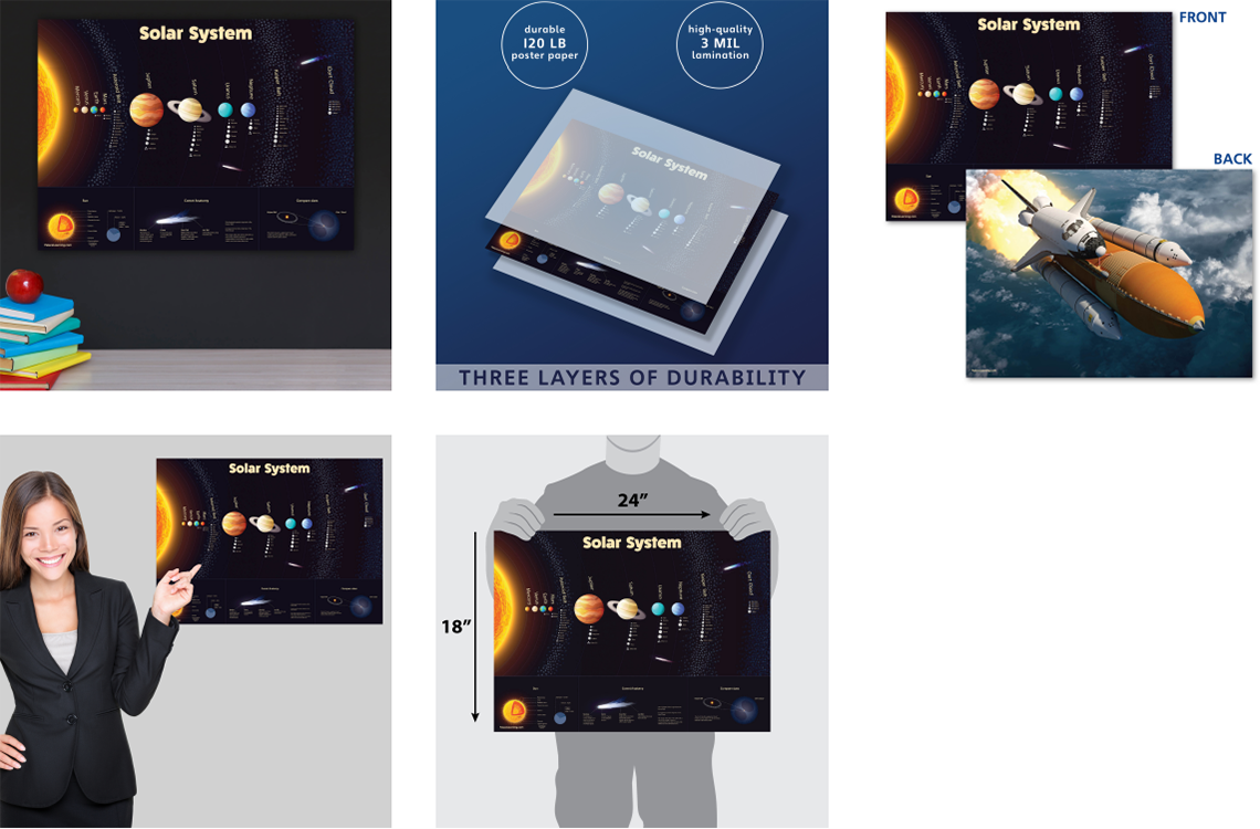 The Solar System Poster (Laminated)